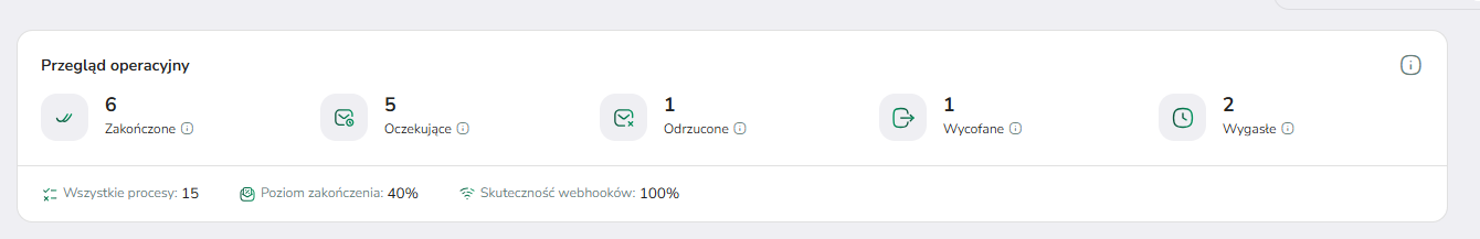 obieg dokumentów w sare