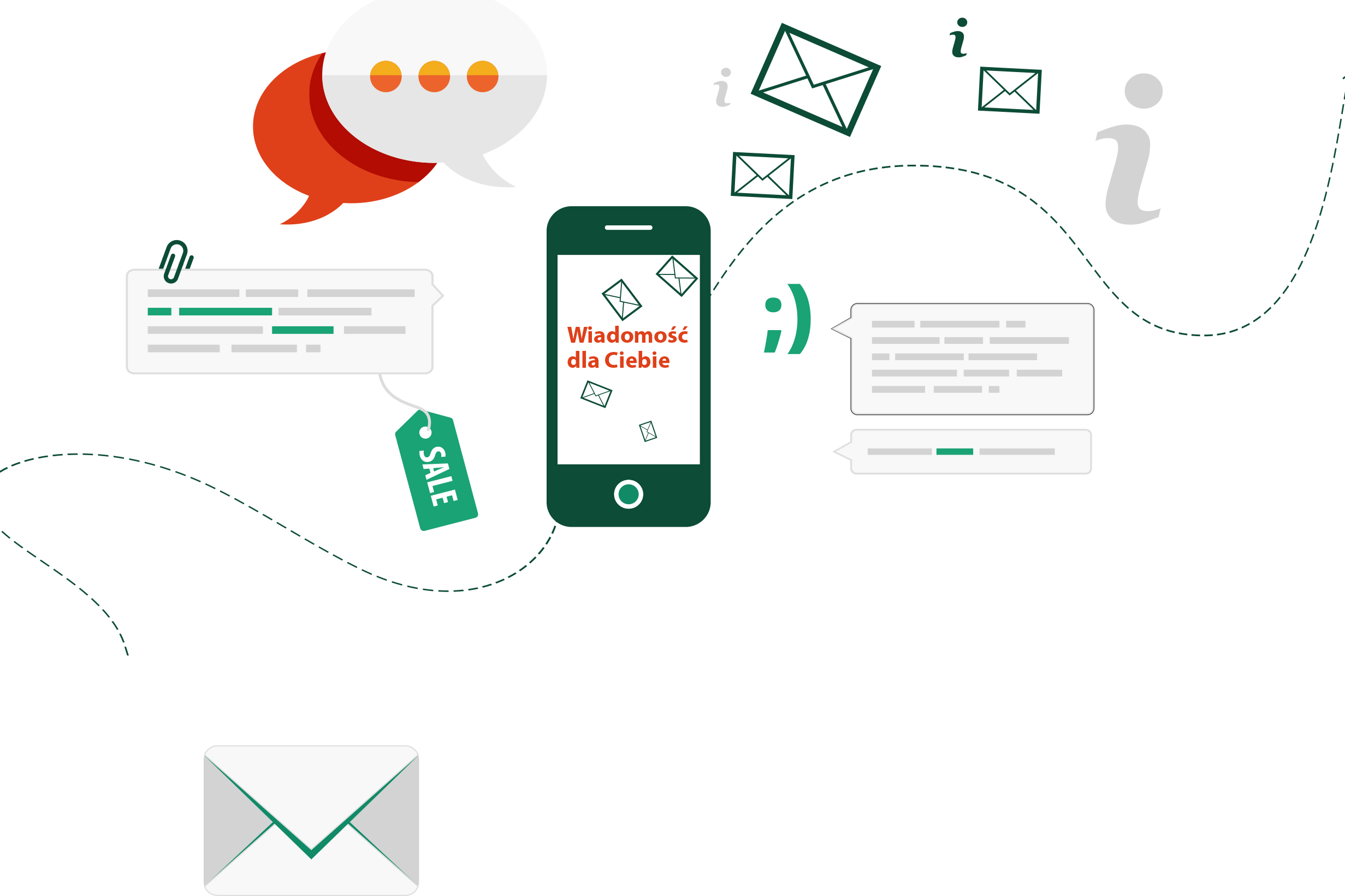 Realizacja kampanii SMS z systemu SARE