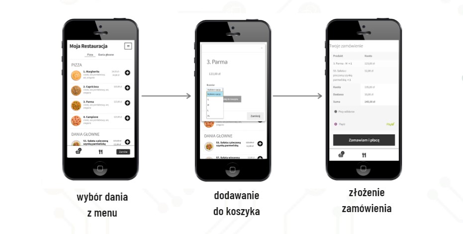 Aplikacja dla restauracji