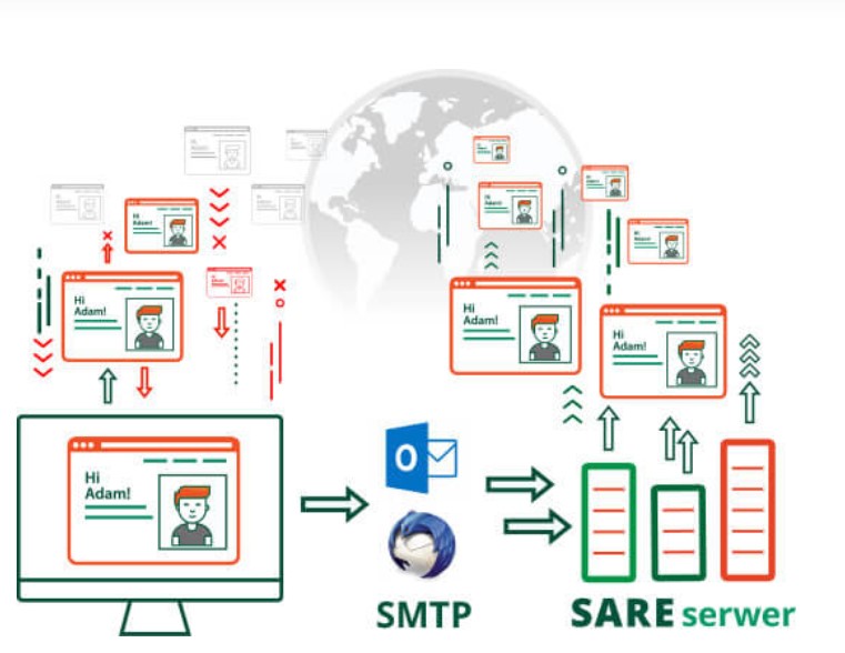 Zilustrowane działanie SMTP