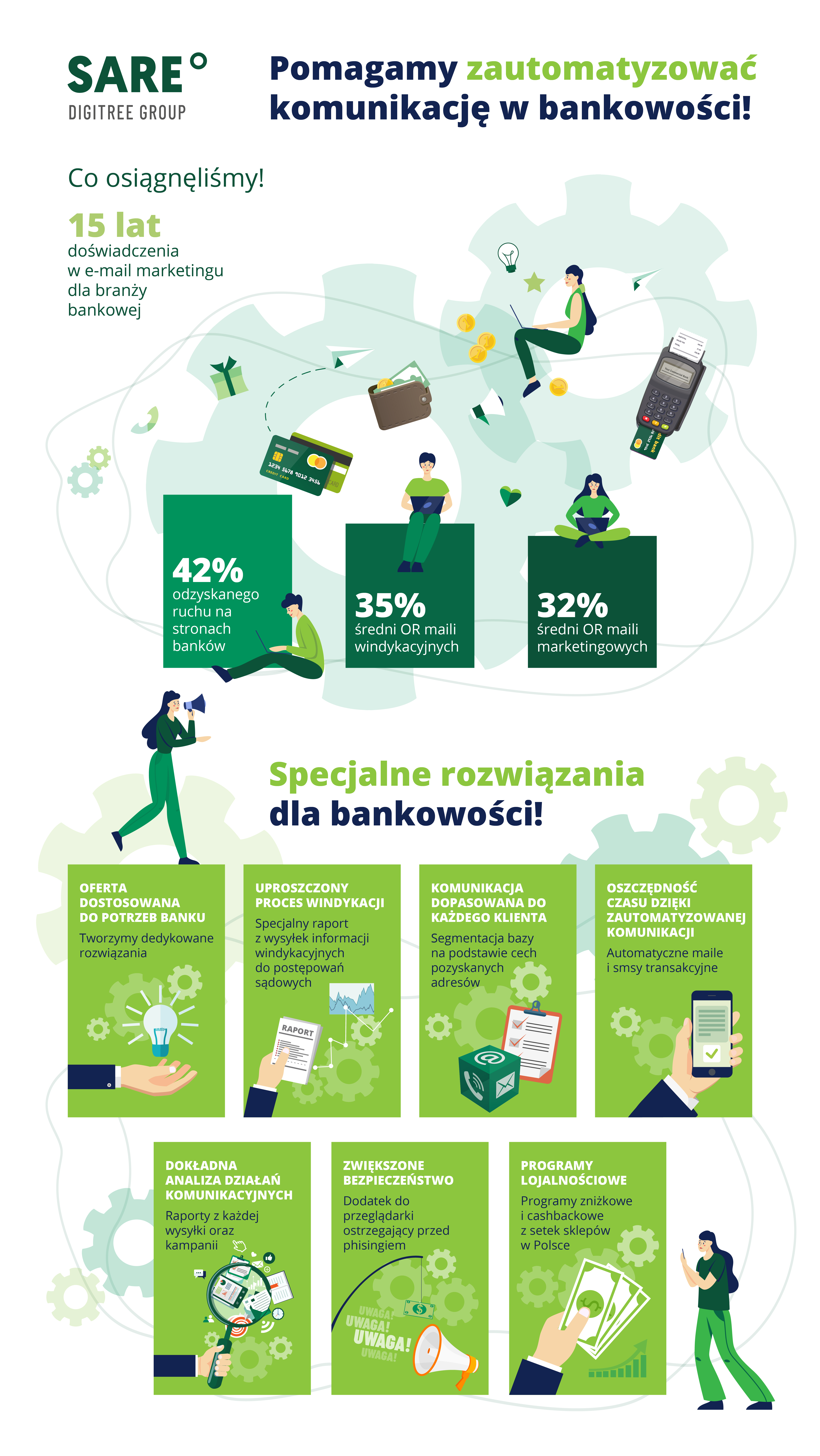 E-mail marketing w bankowości - infografika