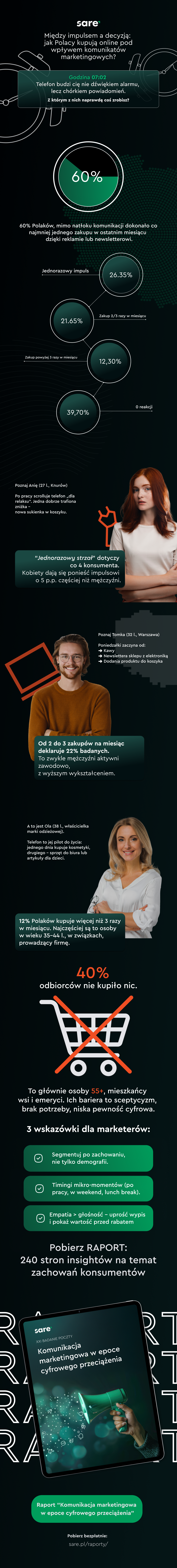 infografika komunikacja marketingowa nawyki polskich konsumentów