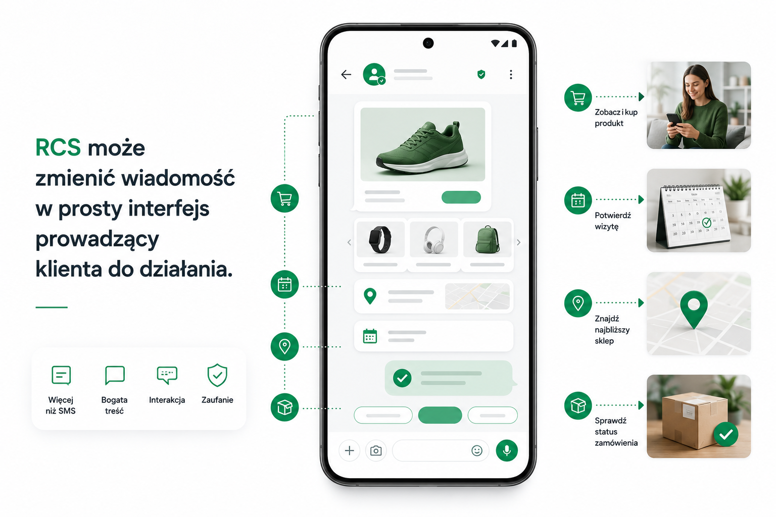 RCS komunikacja z obrazkiem