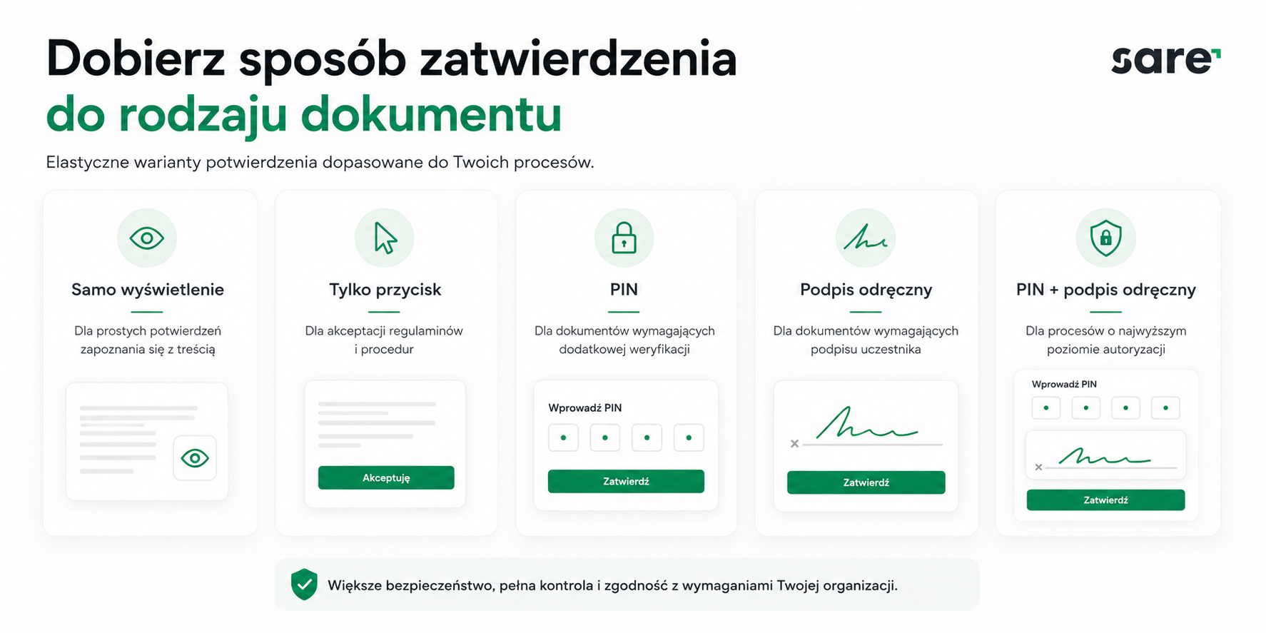 obieg dokumentów - sposoby potwierdzania